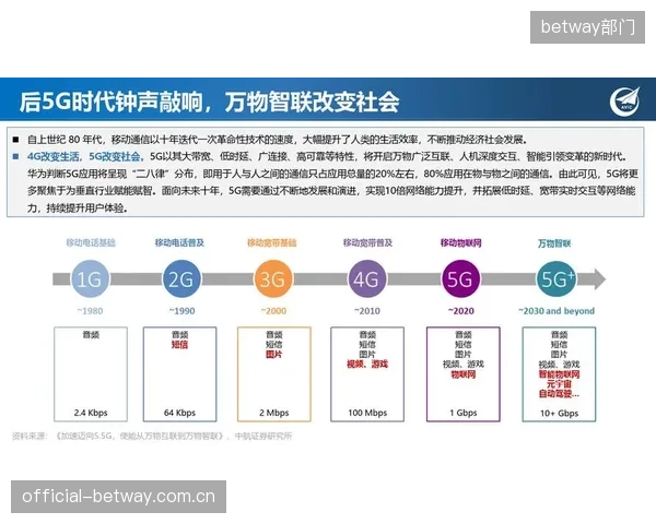 5G-A（5.5G）技术的普及将催生通感一体化网络，电信基础设施本身即可成为覆盖全城的无人机探测网